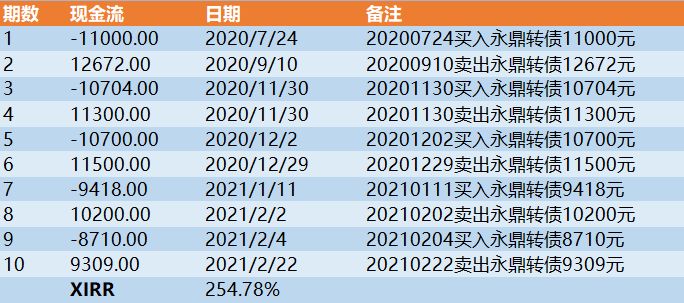 可转债年化收益实测,如何计算可转债年化波动率