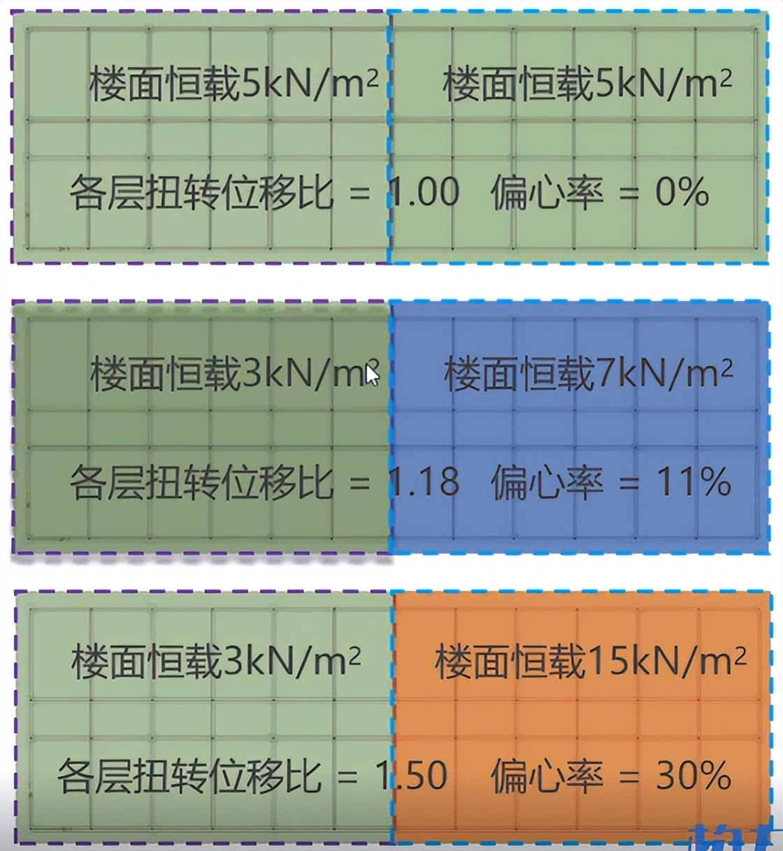 隔热板房热门话题,减震隔震技术