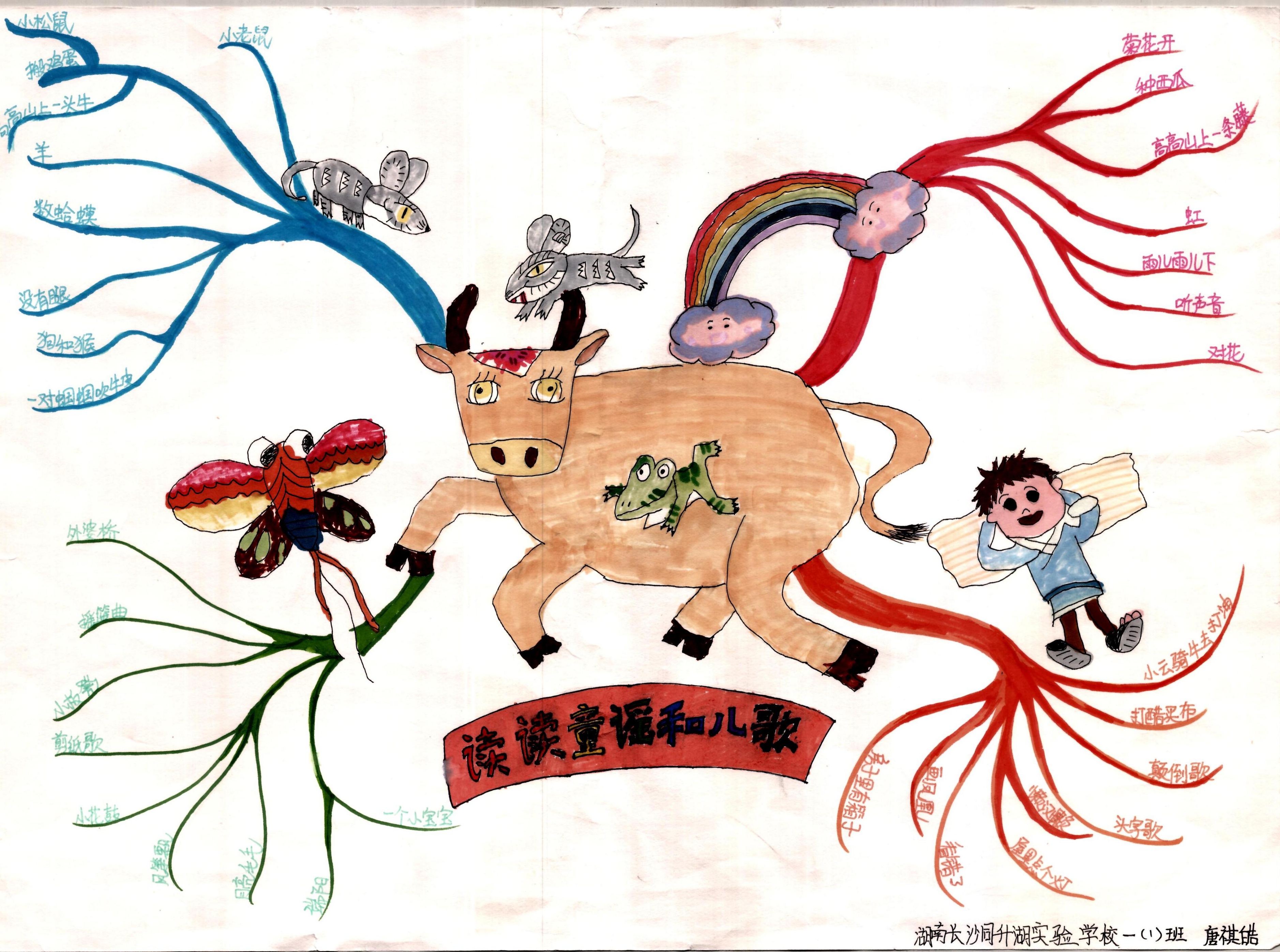 快乐读书吧伊索寓言思维导图,快乐读书吧所有的思维导图怎么画