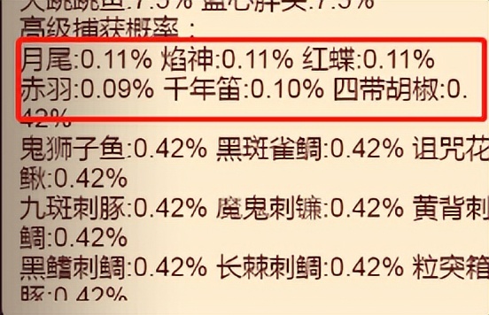 神话鱼灵获取攻略,咸鱼之王专属神话鱼灵怎么获得