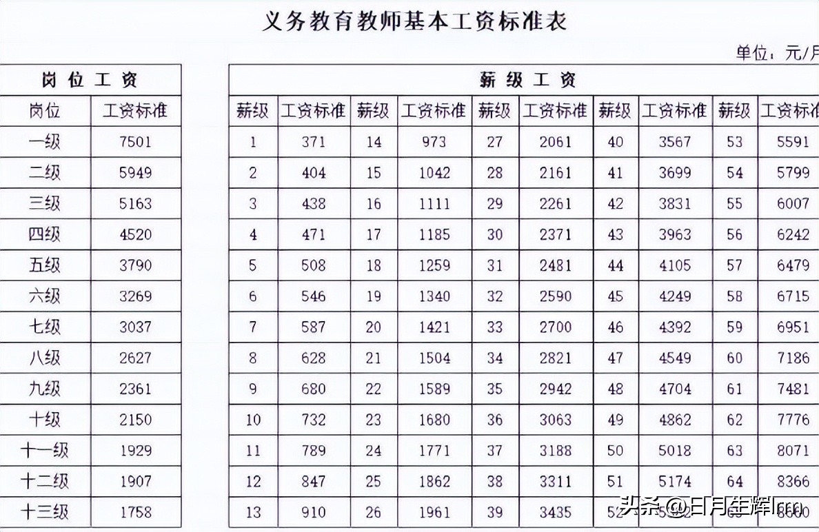 刚入职的小学在编教师工资多少,有编制的小学教师月工资多少