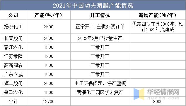 农用杀虫剂市场前景分析,全球农药杀虫剂市场发展前景