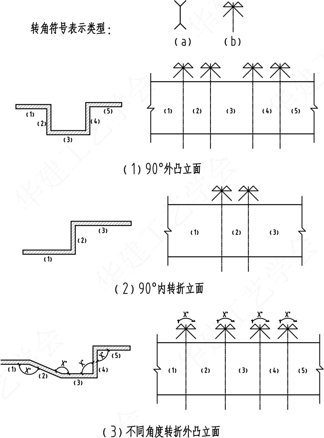 室内设计施工图全套讲解,室内设计施工图识读手册