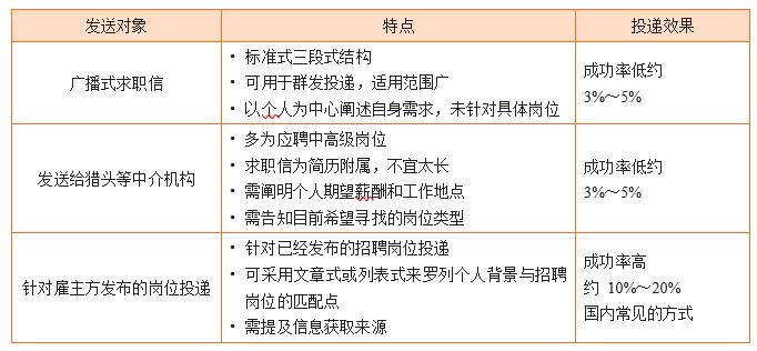 如何撰写英文求职信,求职信应该怎么写