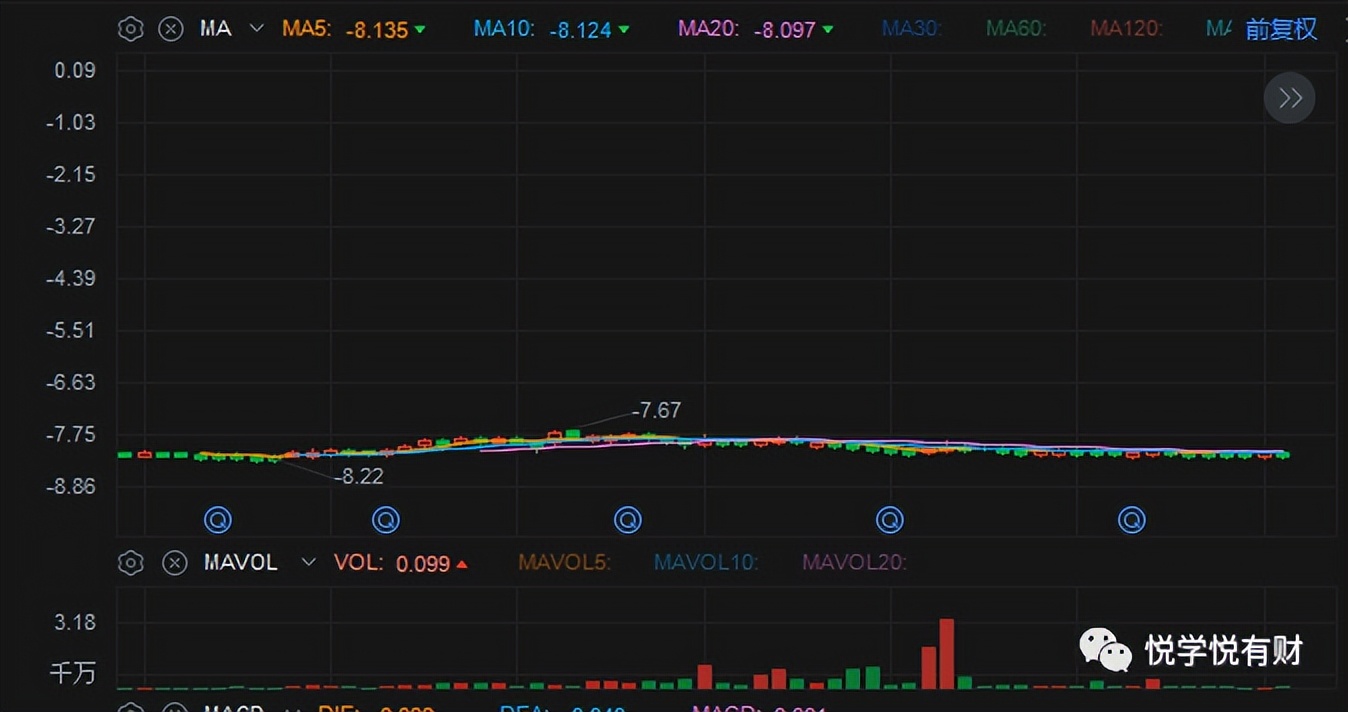 如何把成本价做到负数,成本做到负数还会亏钱吗