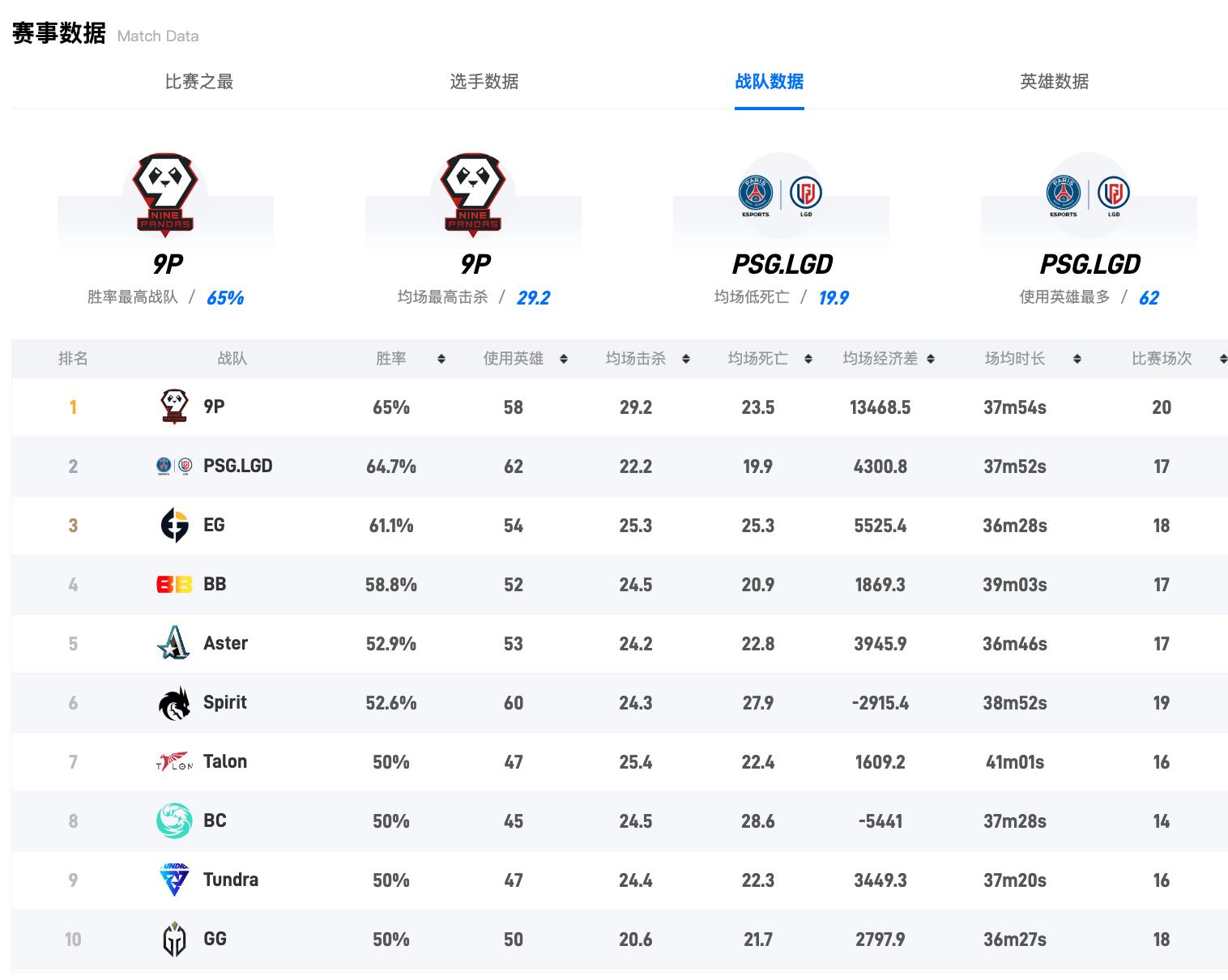 dota2比赛2014,dota2比赛最新