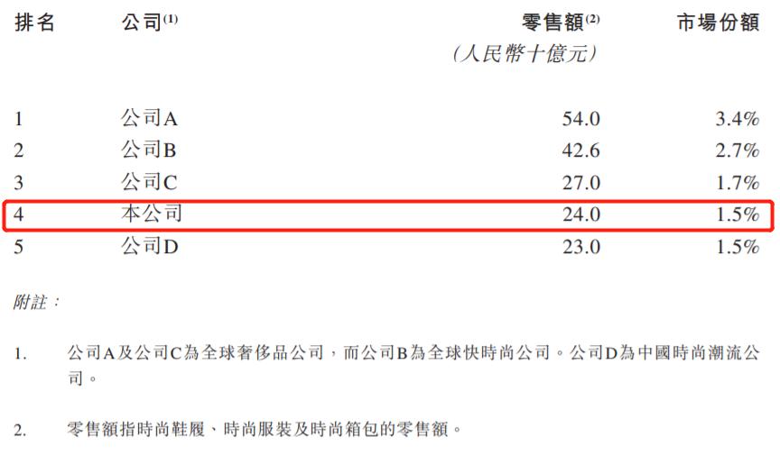 百丽鞋子退市了为什么,百丽退市老牌企业怎么办