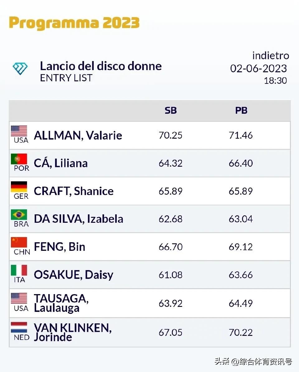 2023世界田联钻石联赛意大利,国际田径钻石联赛佛罗伦萨站赛程