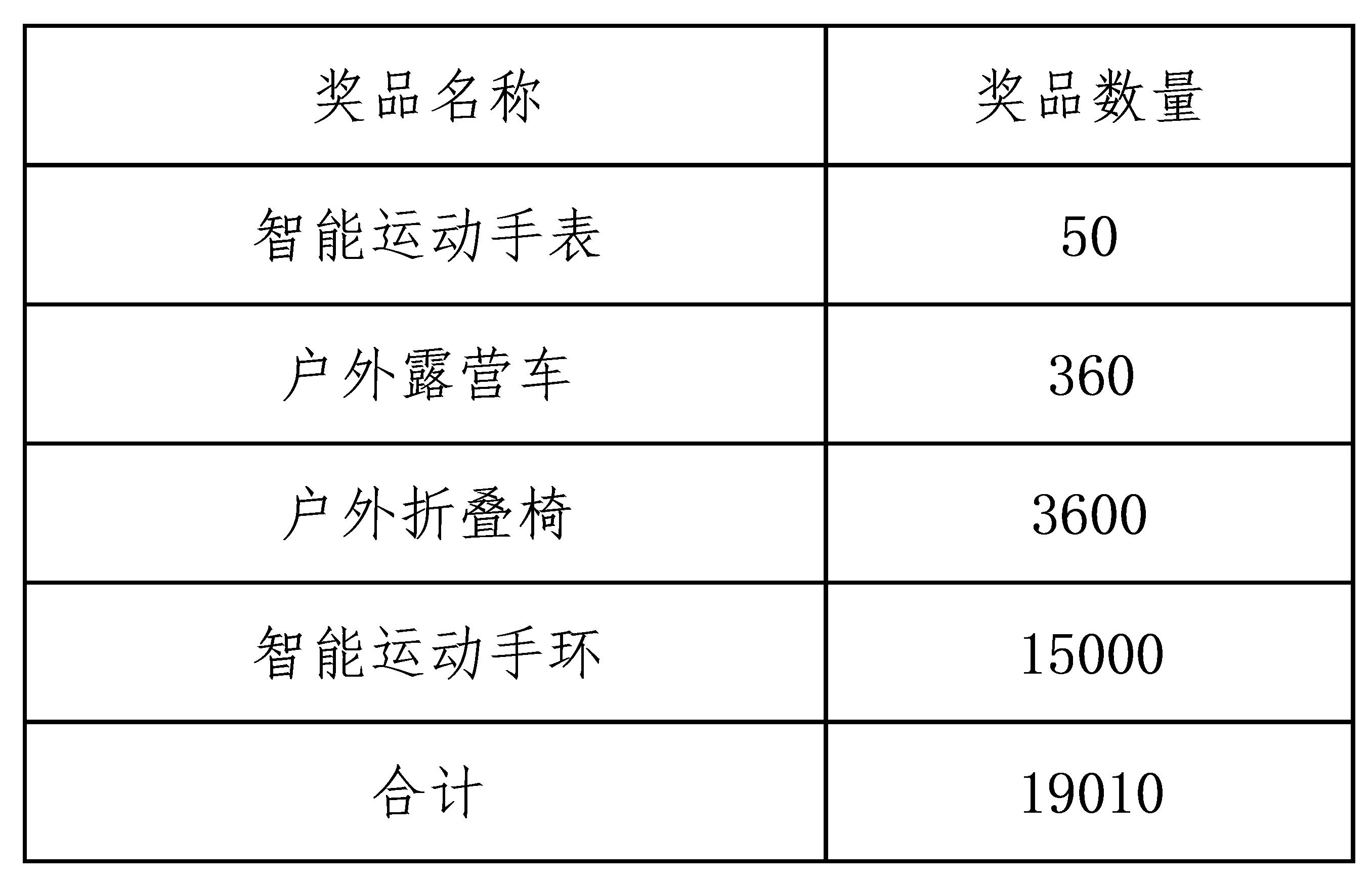 体彩顶呱刮彩票序列号激活,顶呱刮彩票视频