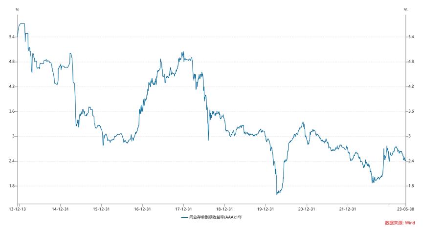 低利率时代我们的财富该如何保值,低利率时代日本人怎么投资