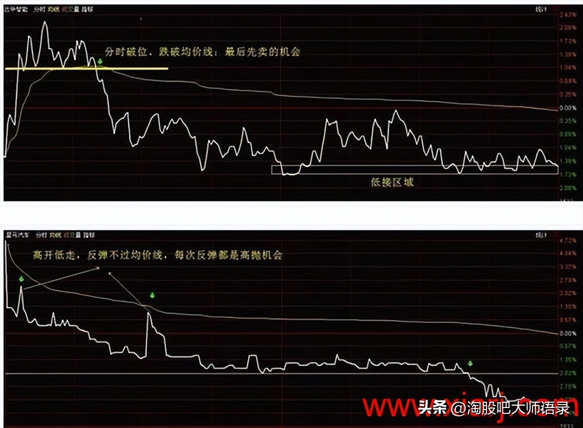 t+0战法看什么指标买卖,t+0战法有什么限制