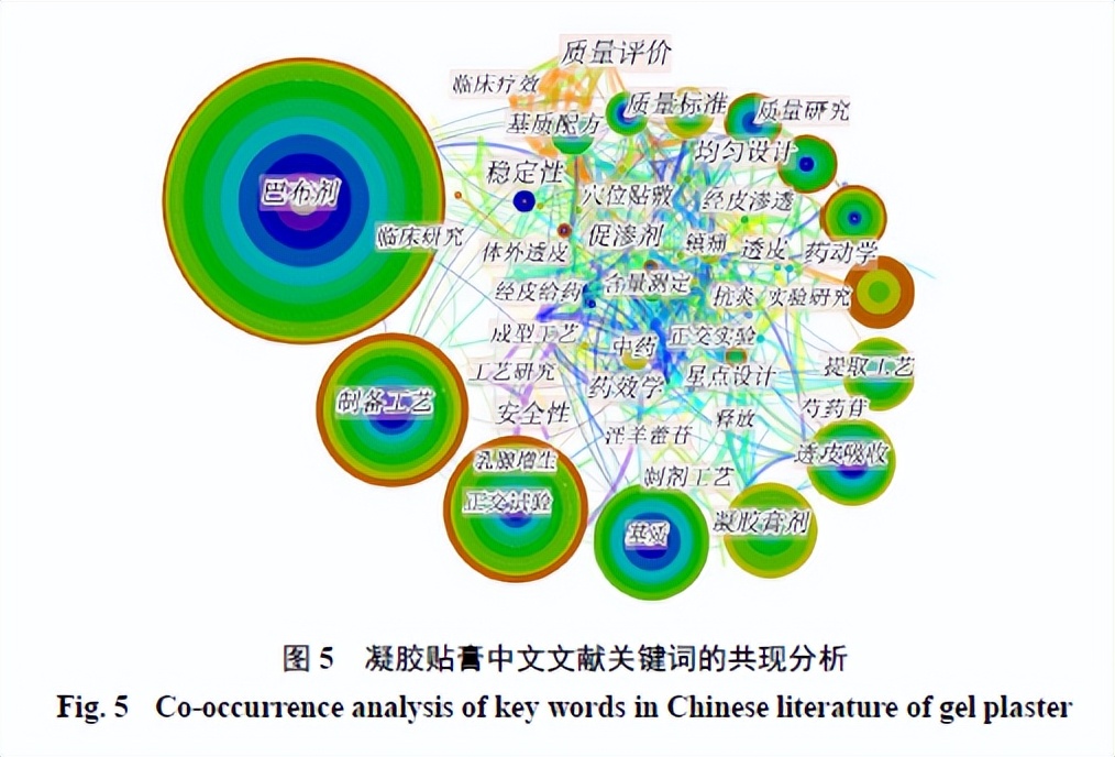 citespace可视化分析医学,citespace可视化图谱分析