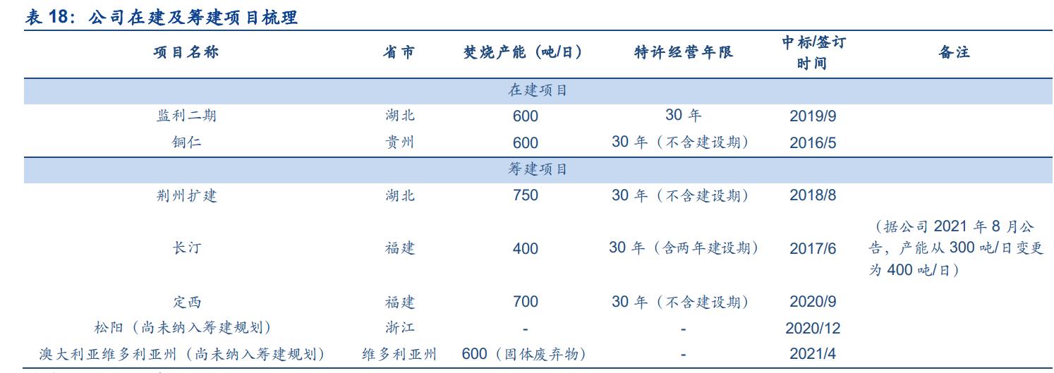 旺能环境最新传闻,旺能环境的股票分析