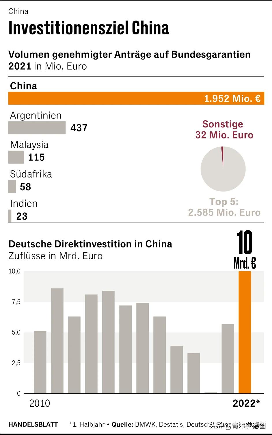 德媒德国经济继续立足中国,德媒中国经济复苏利好德国企业