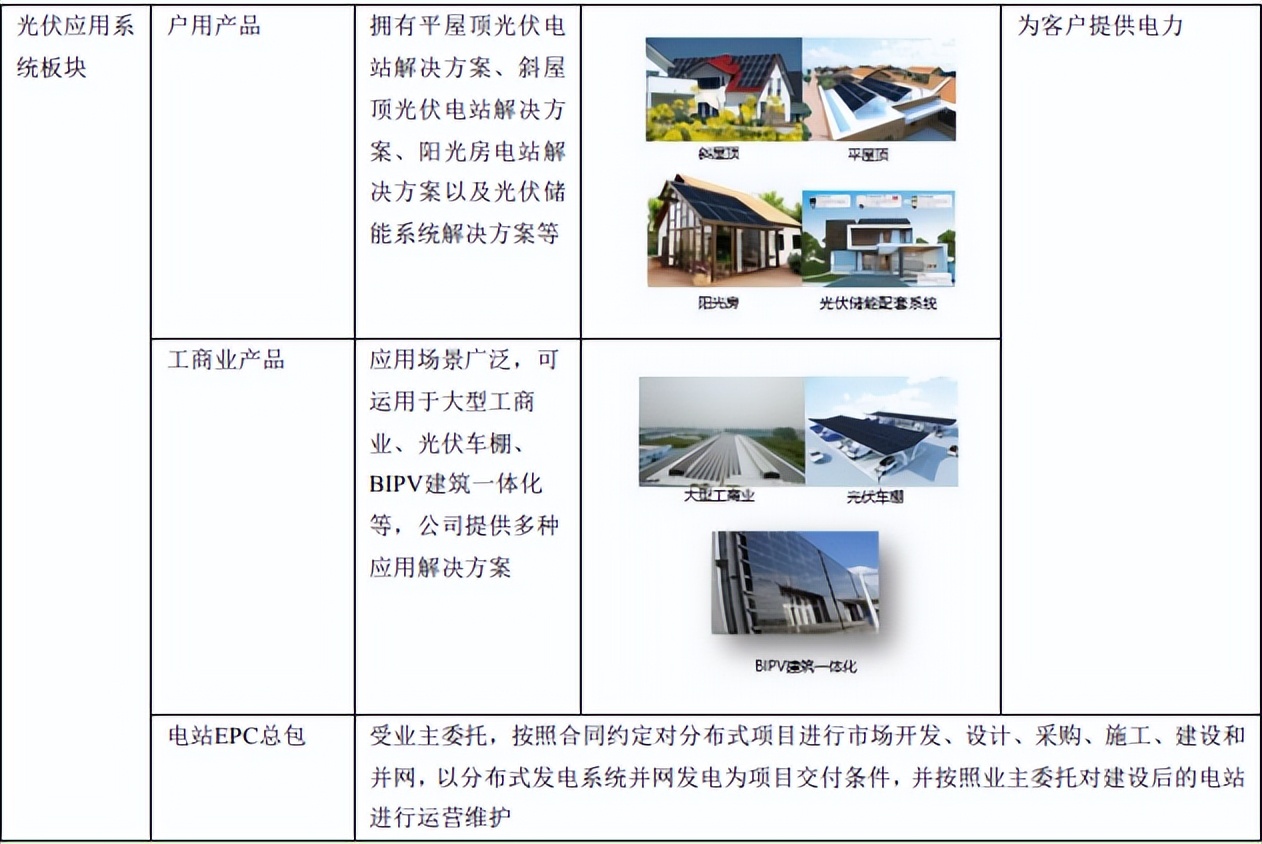 topcon电池龙头股,topcon电池龙头股是什么