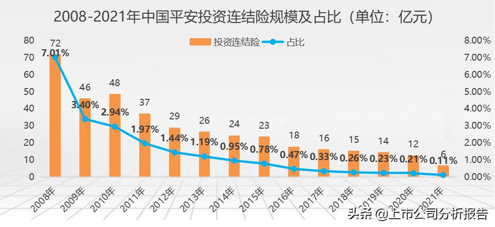 中国平安投资价值分析2021,中国平安投资价值研究