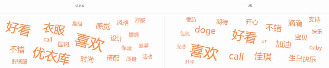 优衣库品牌和ur哪个档次高,优衣库whitemountaineering