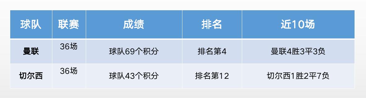 2008年欧冠决赛曼联大战切尔西,曼联vs切尔西终极阴谋