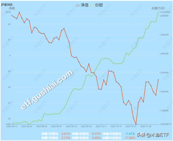 都有修复需求却更难了！分化和跷跷板使这类主题配置价值提升