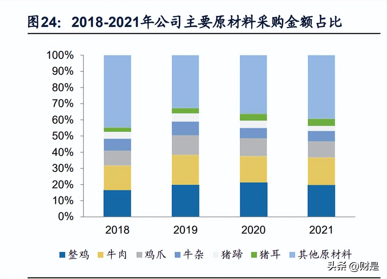 紫燕食品明日预测,紫燕食品深度分析