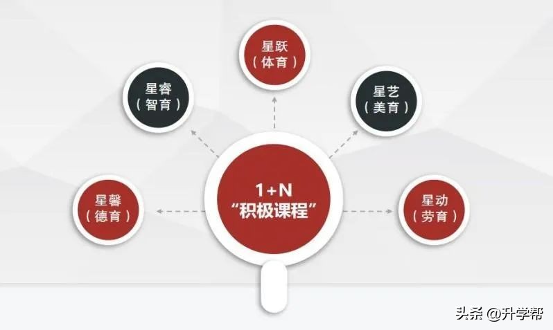 新都北星中学简介,新都一中北星中学最新消息