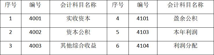 常用会计科目明细讲解,会计科目记账表格大全
