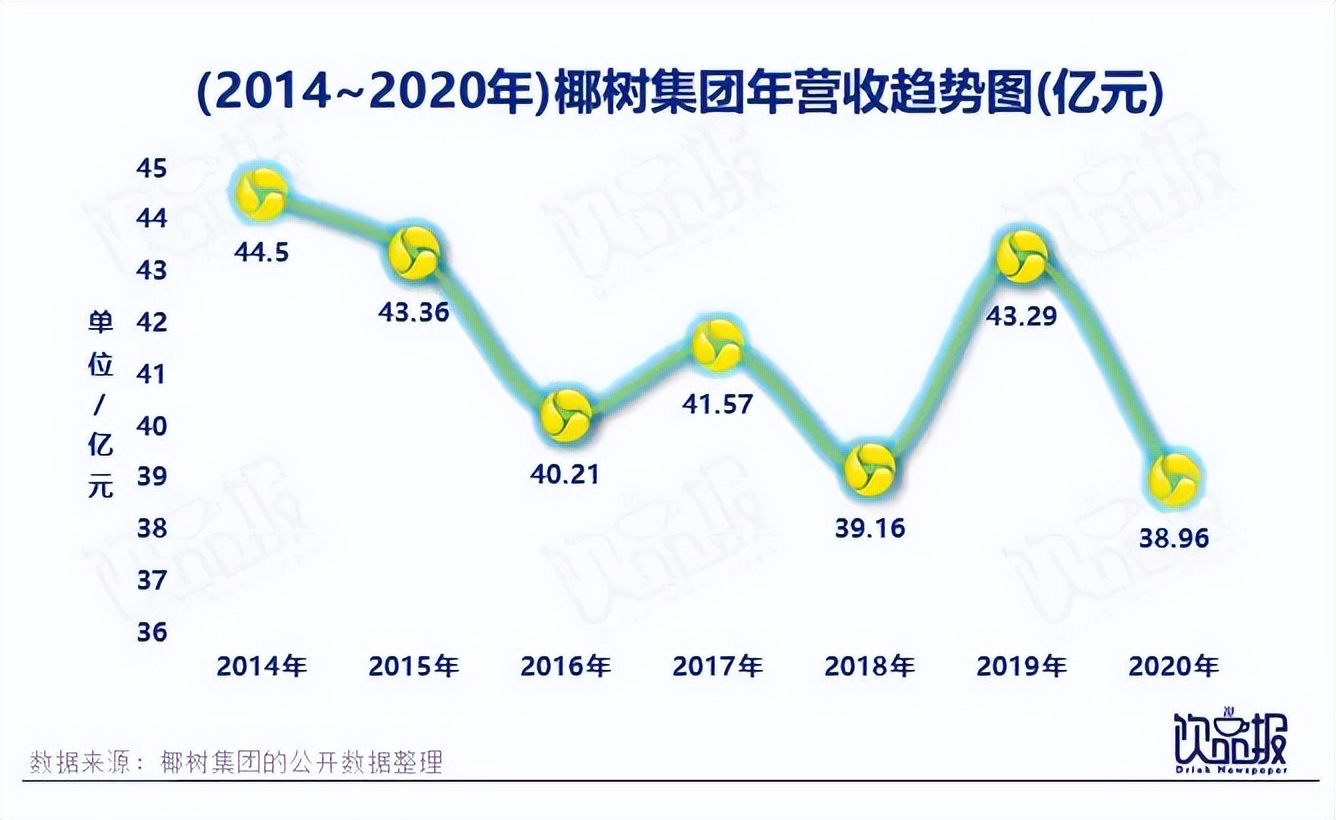 “椰风”四起,椰子元素为何越来越火?