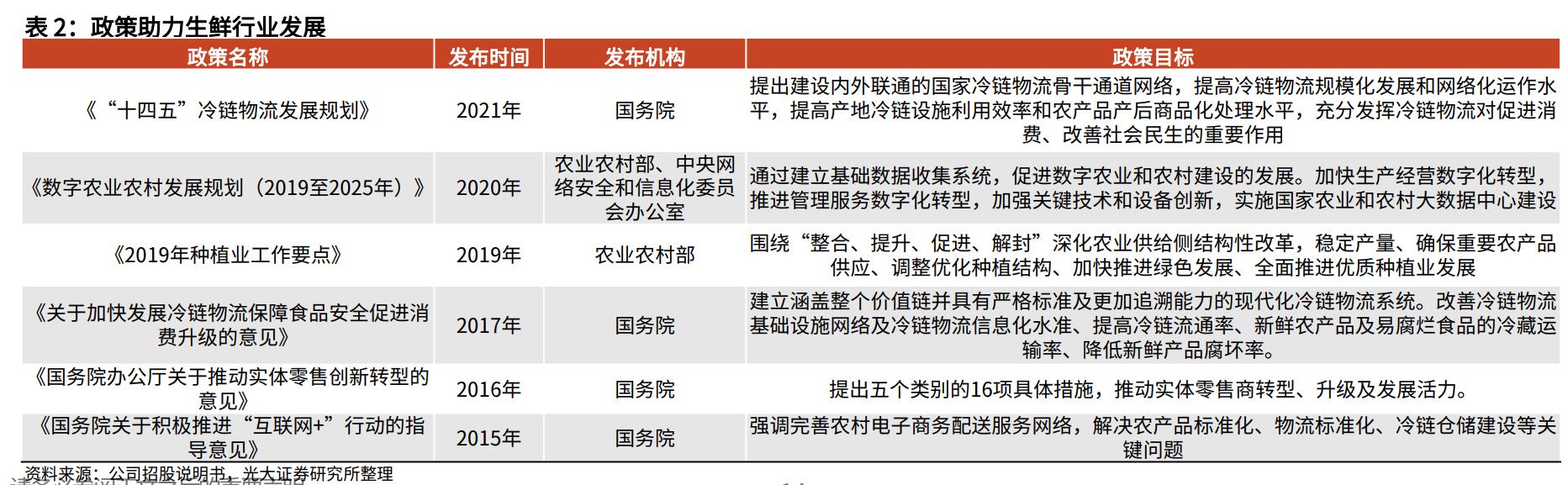 百果园水果连锁店加盟利润大吗,水果店加盟店十大品牌百果园