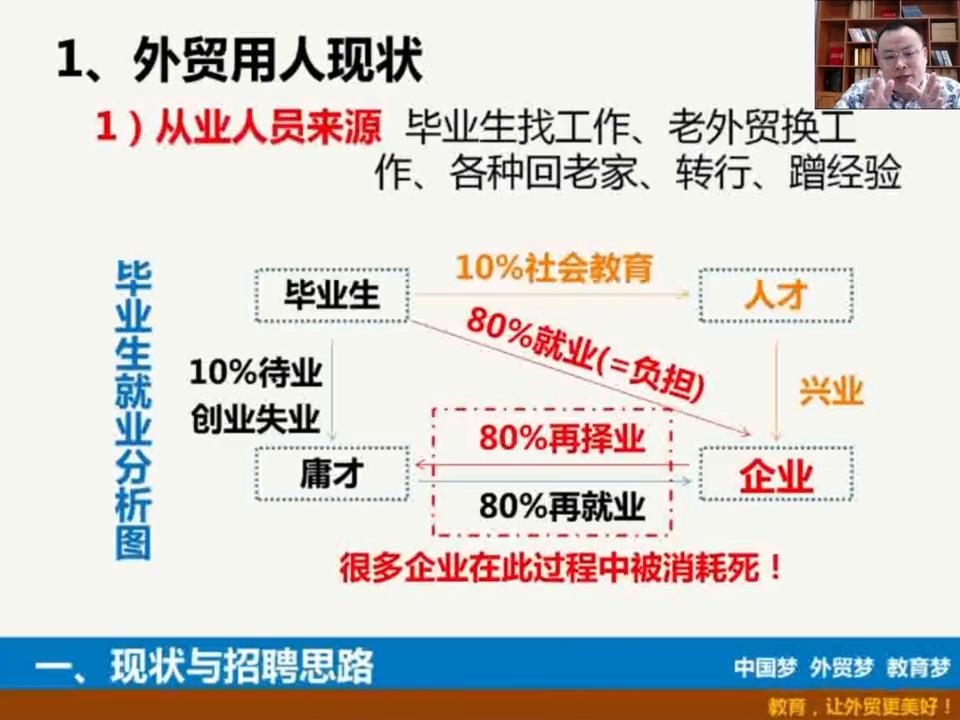 外贸人员招聘标准,外贸人才招聘