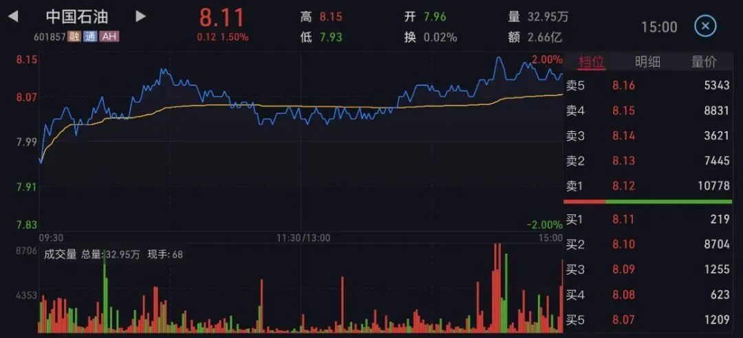 如何看懂分时图的秘密,3分钟彻底搞懂分时图