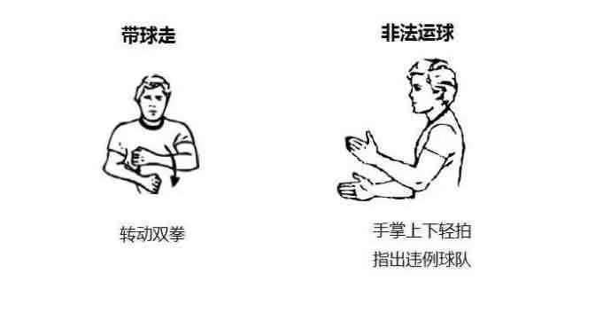 裁判的手势动作足球,裁判手势图解全套
