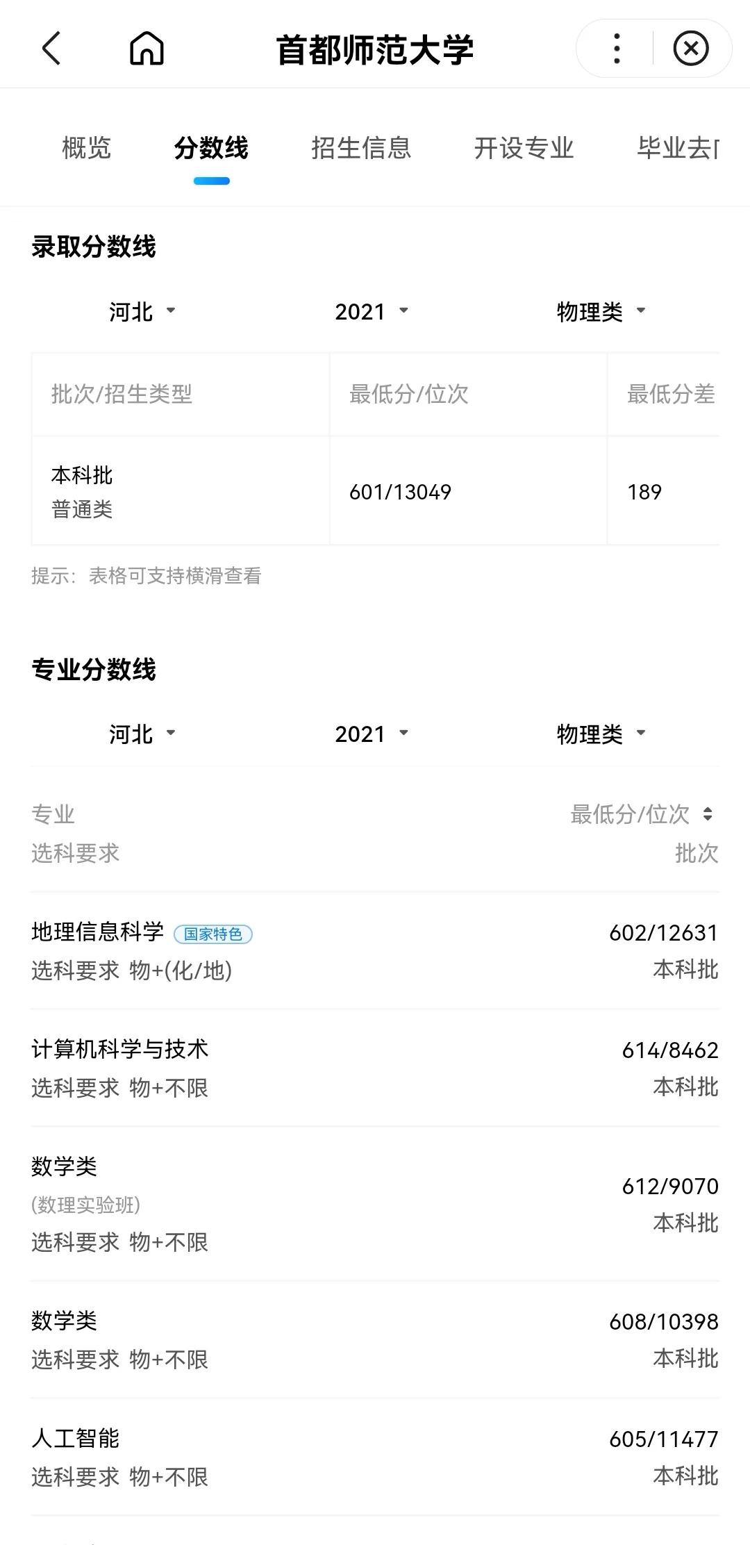 师范大学排名及录取分数线河北,师范院校2022年在河北招生分数线