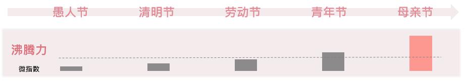 周大福t-mark钻石,周大福社交至上