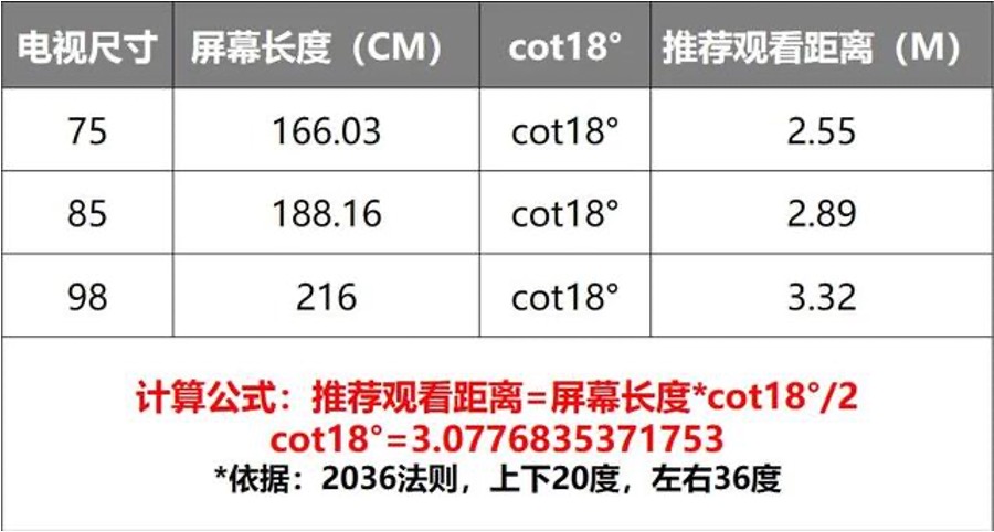 买电视尺寸与客厅尺寸,电视尺寸怎么选最佳