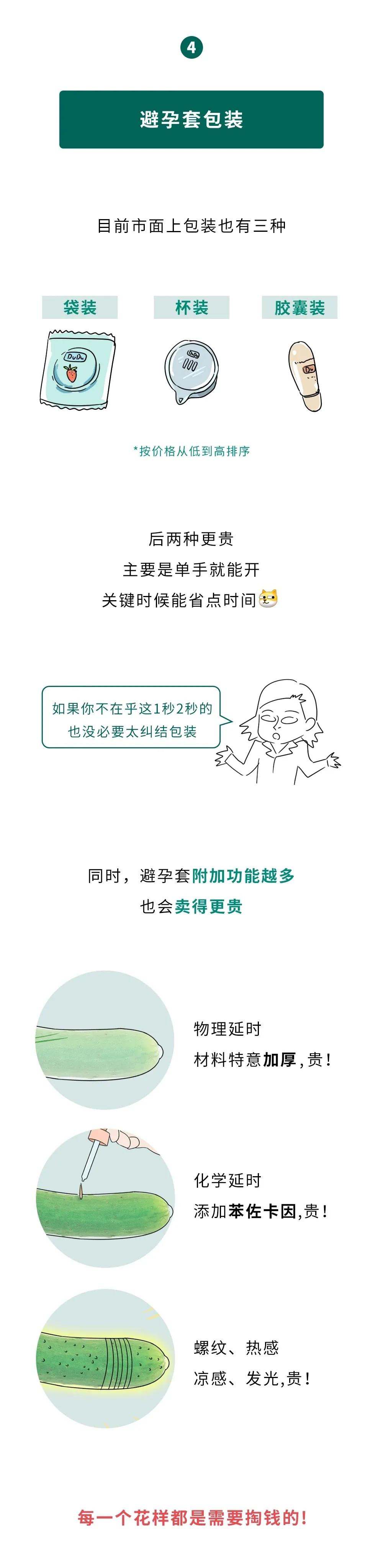 为什么0.01避孕套那么贵,避孕套便宜和贵的有什么区别