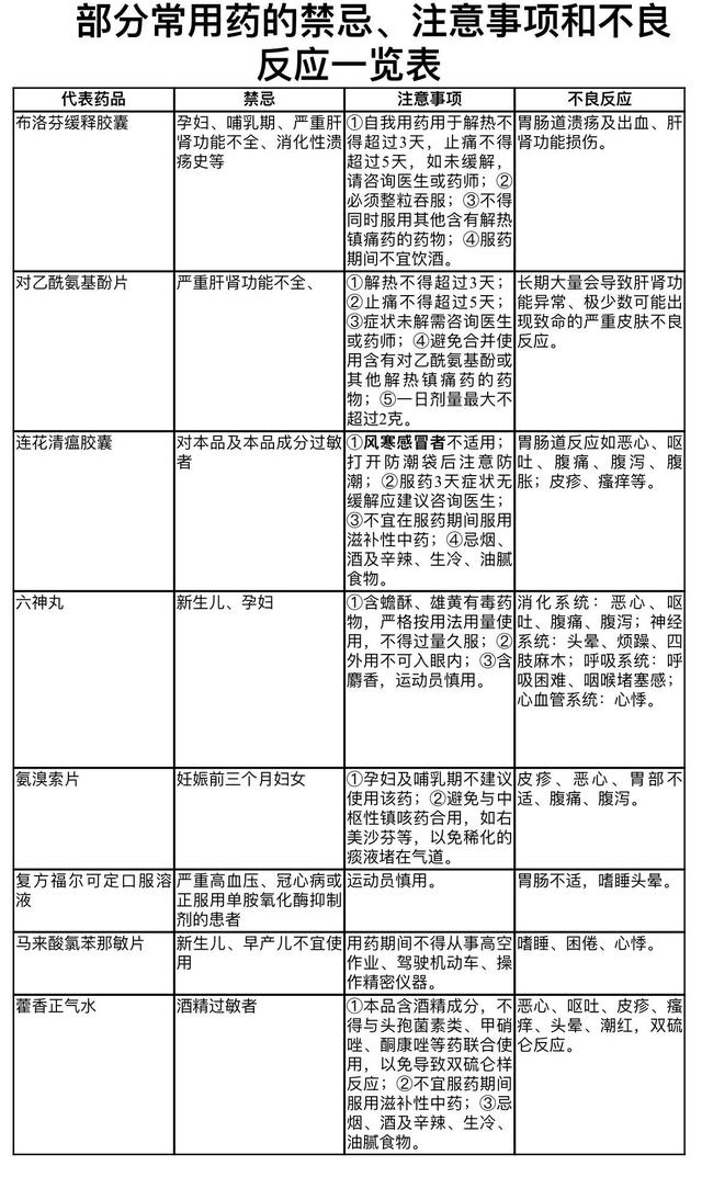 乱吃药比感染新冠还致命，医生亲历一早接诊18例！香港疫情大幅反弹，抢药潮又要重演？
