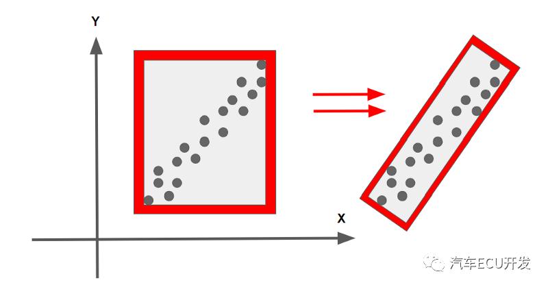 激光雷达的作用及工作原理,激光雷达检测原理