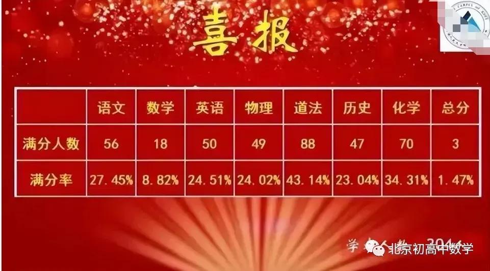 普涨30分以上，1分不只甩掉1操场，中考竞争白热化，补课有用吗？