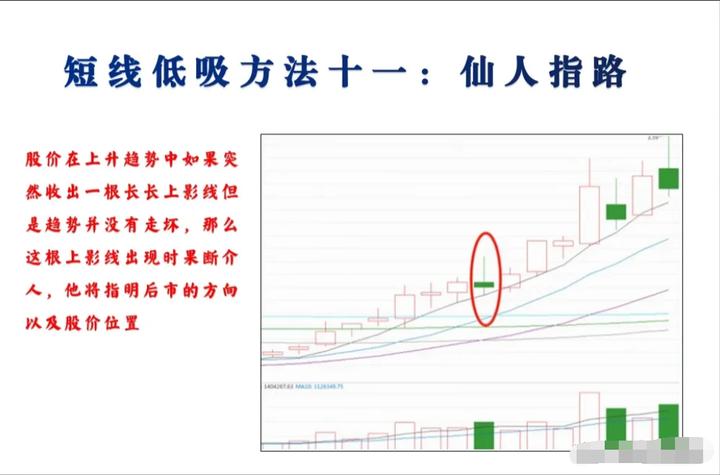 新手炒股必学成交量十大口诀,炒股简单买入和卖出诀窍