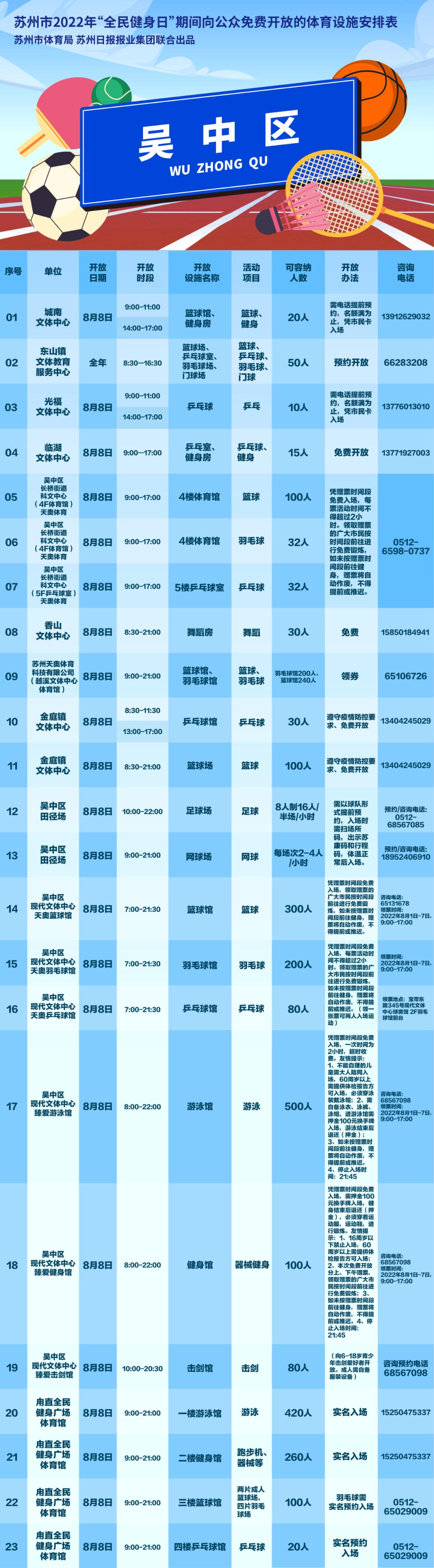 「贝壳苏州」今天，苏州100多处体育设施，免费开放