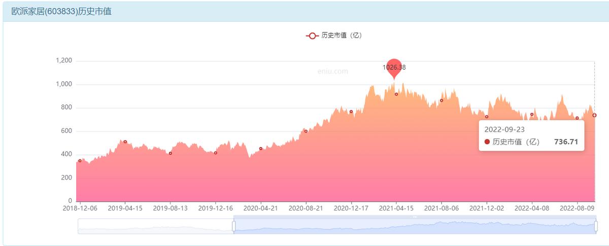欧派全屋定制严重变形,欧派全屋定制乱收费