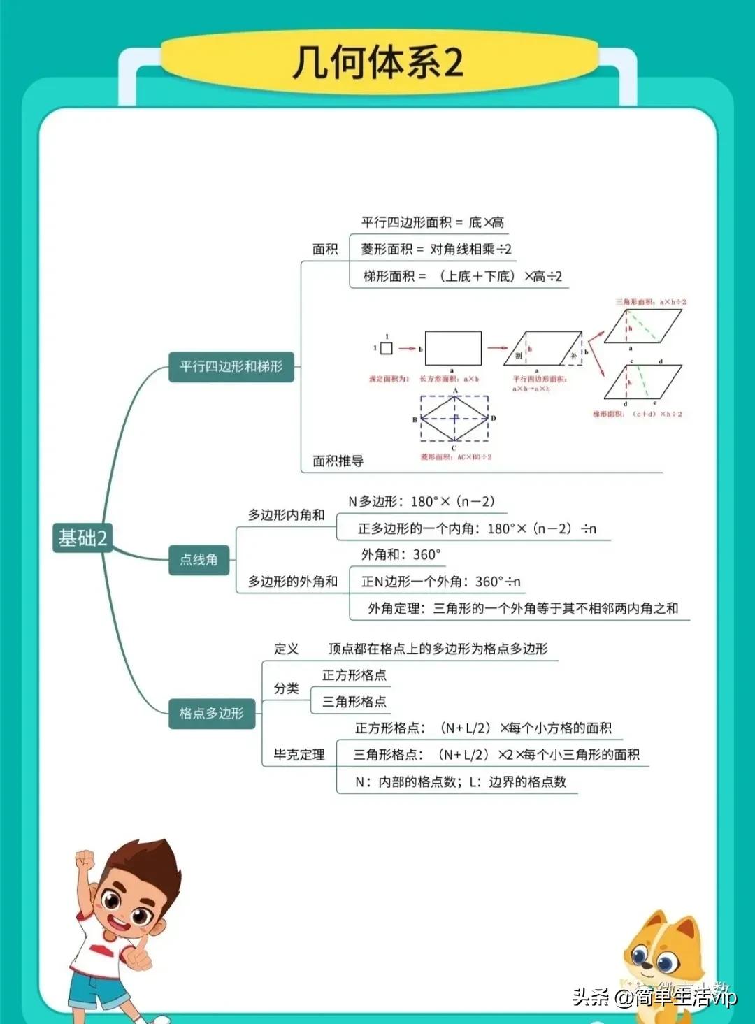 归纳整理小学数学的基础知识,小学数学知识点归纳大全挂图版