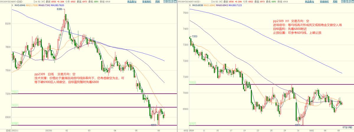 今日期货行情分析,煤炭期货6月行情