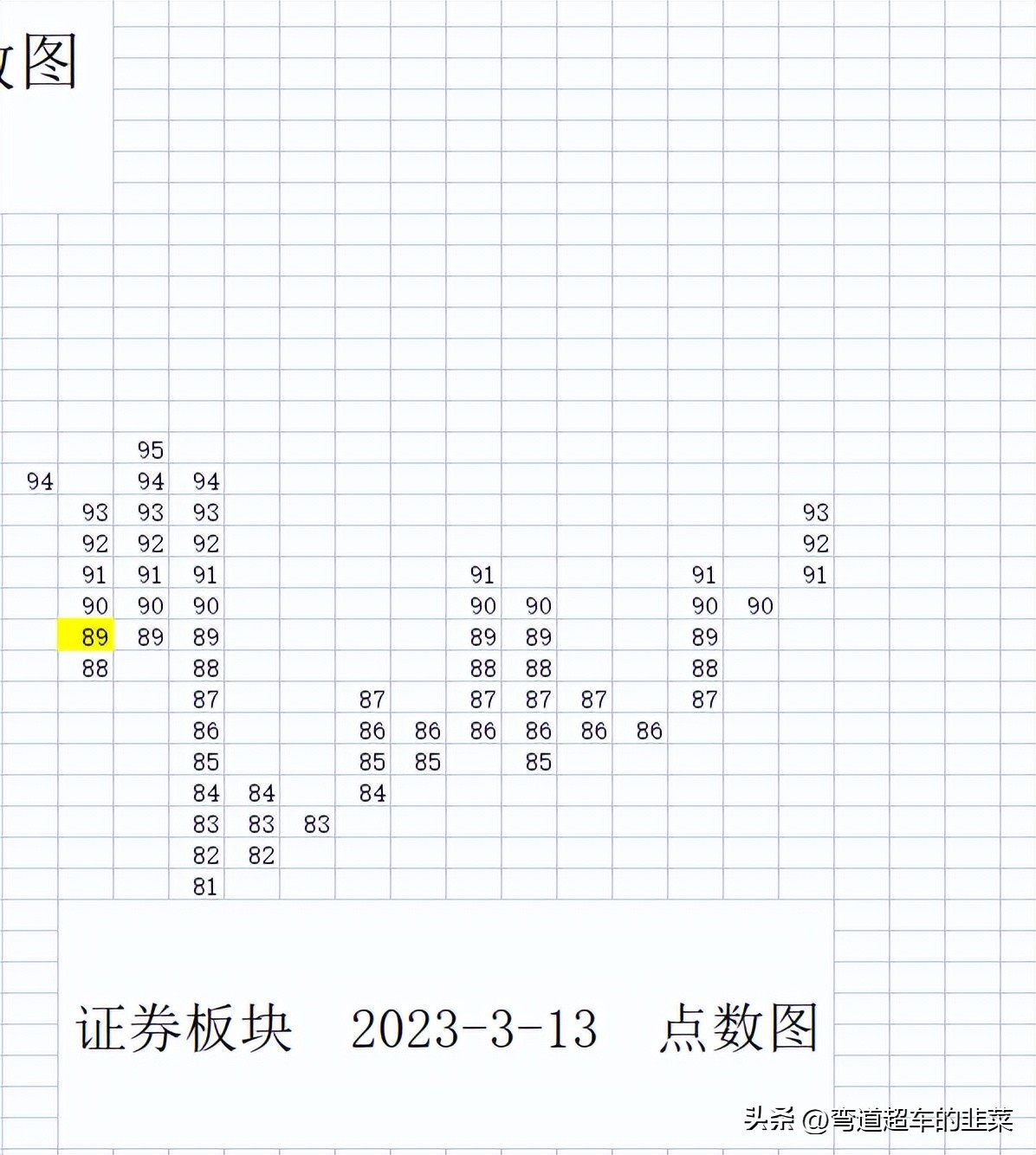 威科夫股市分析方法,威科夫股票供应与需求的分析