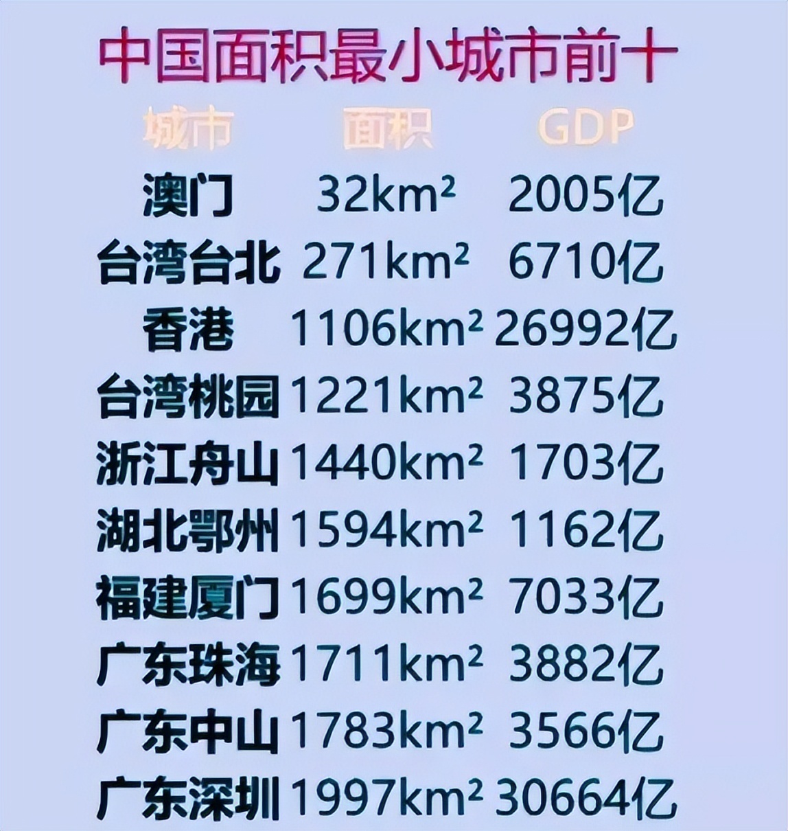 我眼中的厦门和别人眼中的厦门,我眼中的厦门完整视频