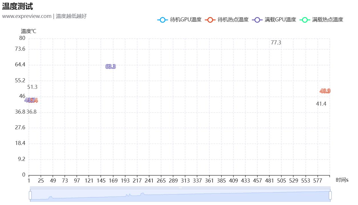 geforcertx4060ti游戏测评,geforcertx4060怎么这么便宜