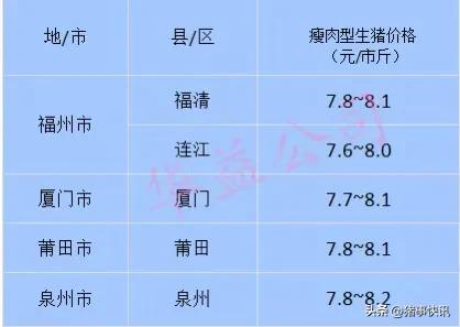 今日福建各地猪价行情走势,今日福建各地猪价报价单