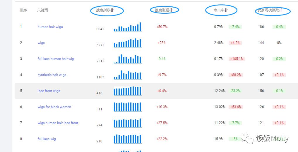 阿里国际站关键词搜索结果数量,在阿里国际站怎么搜同行关键词