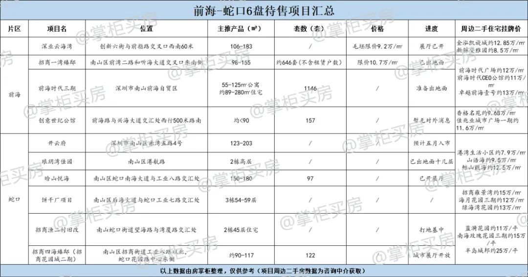 未来5年蛇口最好楼盘,深圳蛇口新楼盘前10名