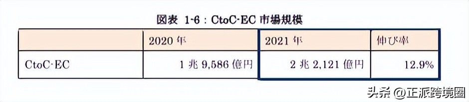 日本经济蓝皮书,2023年日本经济白皮书